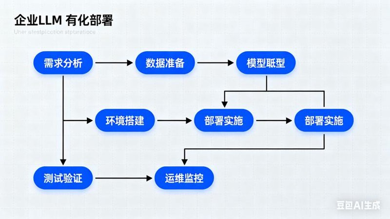 AI技术咨询