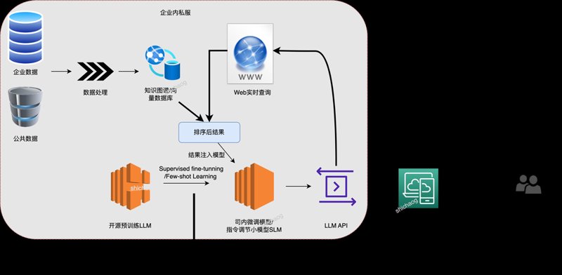 AI引领未来：企业如何应用智能科技