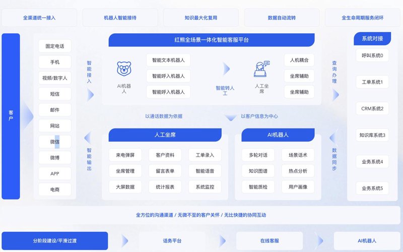 大模型在企业中的私有化部署：机遇与挑战