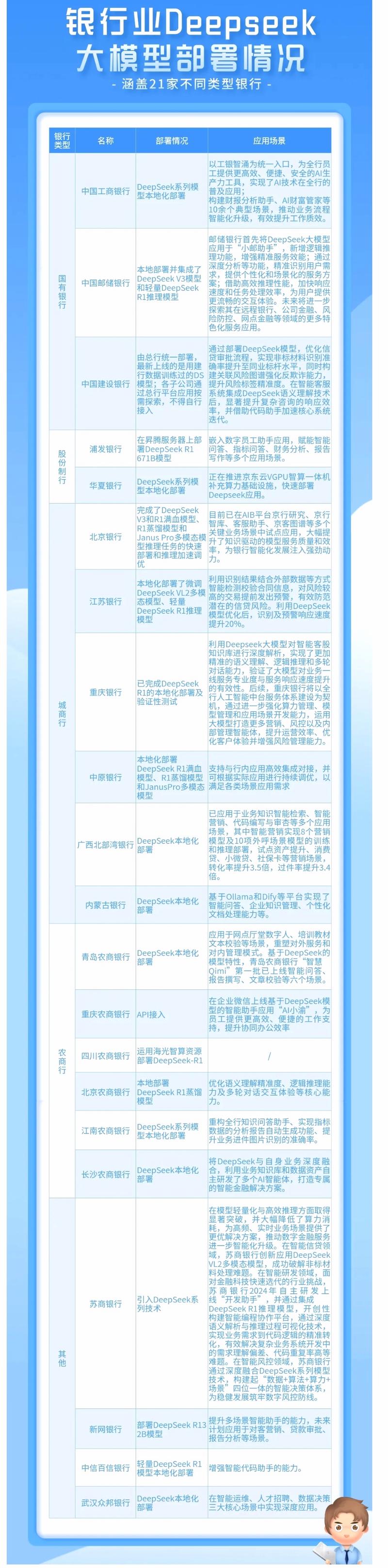 大模型私有化部署：企业智能化转型的新趋势